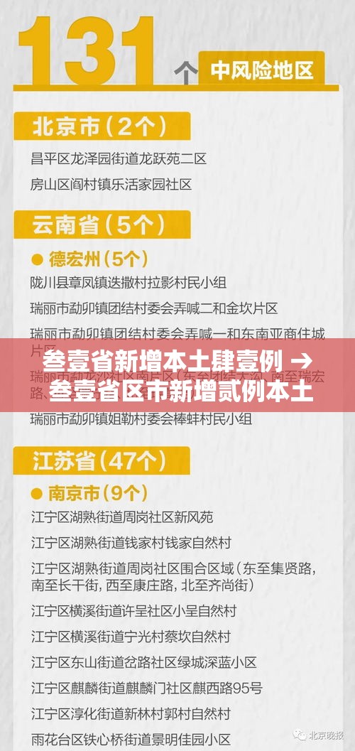 叁壹省新增本土肆壹例 → 叁壹省区市新增贰例本土确诊