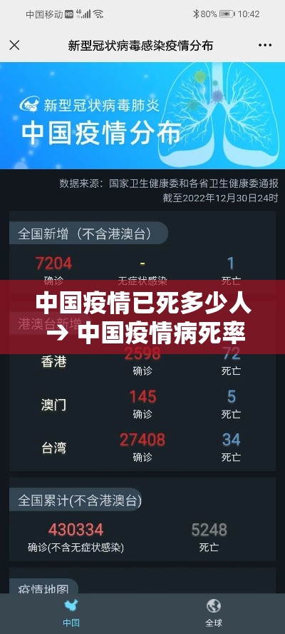 中国疫情已死多少人 → 中国疫情病死率是多少