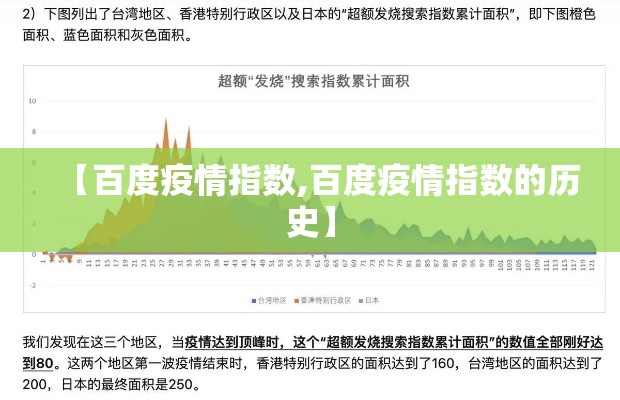 【百度疫情指数,百度疫情指数的历史】