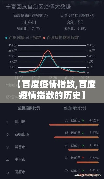 【百度疫情指数,百度疫情指数的历史】