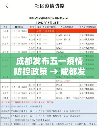 成都发布五一疫情防控政策 → 成都发布五一疫情防控政策文件