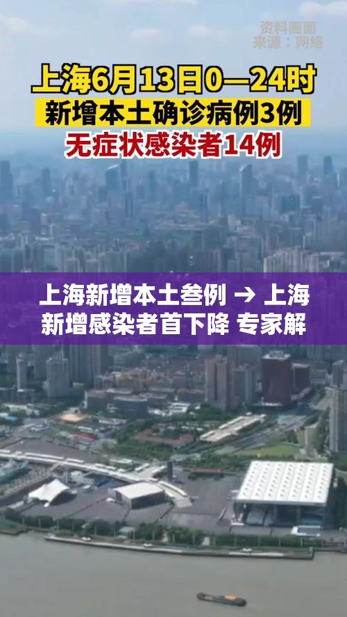 上海新增本土叁例 → 上海新增感染者首下降 专家解读 上海新增本土叁例 → 上海新增感染者首下降 专家解读