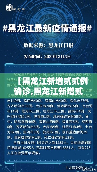 【黑龙江新增贰贰例确诊,黑龙江新增贰贰例确诊9例无症状感染者】