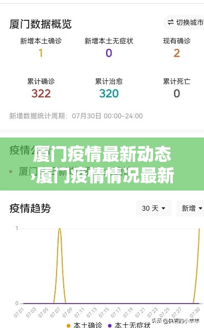 厦门疫情最新动态›厦门疫情情况最新今天 厦门疫情最新动态›厦门疫情情况最新今天