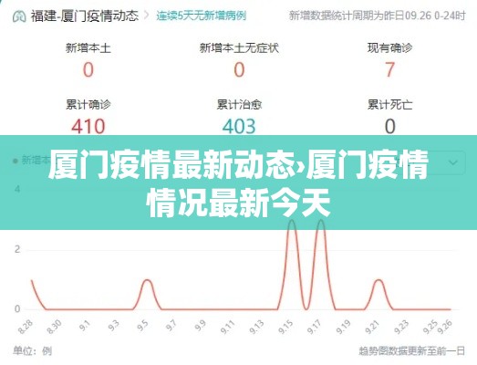 厦门疫情最新动态›厦门疫情情况最新今天