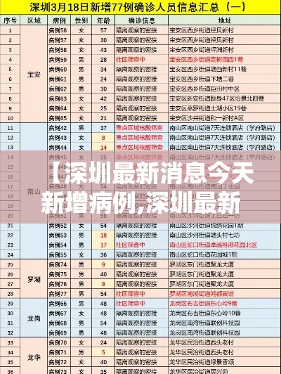 【深圳最新消息今天新增病例,深圳最新消息今天新增病例活动轨迹】 【深圳最新消息今天新增病例,深圳最新消息今天新增病例活动轨迹】