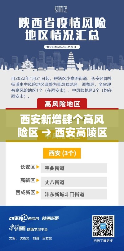 西安新增肆个高风险区 → 西安高陵区发布暴雨橙色预警