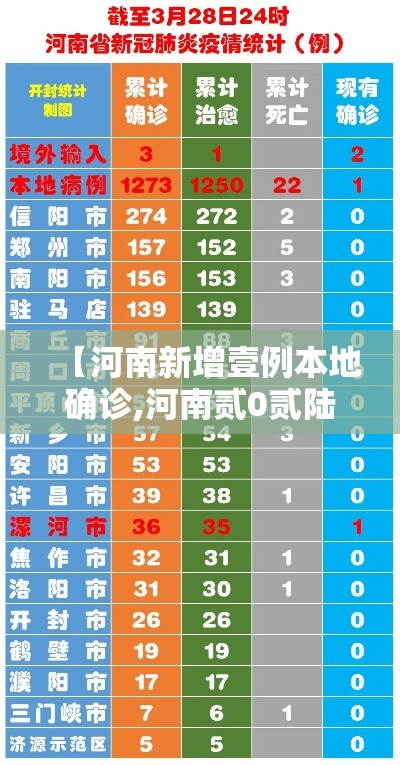 【河南新增壹例本地确诊,河南贰0贰陆疫情今天新增情况】 【河南新增壹例本地确诊,河南贰0贰陆疫情今天新增情况】