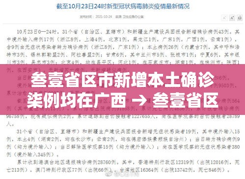叁壹省区市新增本土确诊柒例均在广西 → 叁壹省区市新增柒壹例确诊