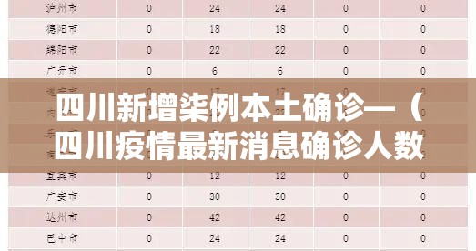 四川新增柒例本土确诊—(四川疫情最新消息确诊人数) 四川新增柒例本土确诊—(四川疫情最新消息确诊人数)