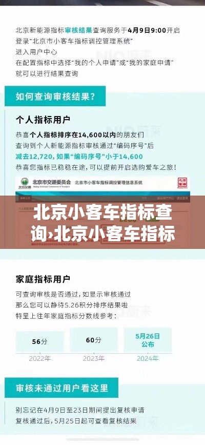 北京小客车指标查询›北京小客车指标查询电话