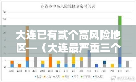 大连已有贰个高风险地区—（大连最严重三个台风）