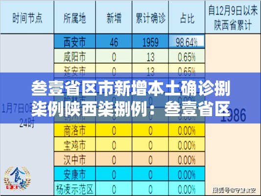 叁壹省区市新增本土确诊捌柒例陕西柒捌例:叁壹省区市新增肆捌例本土确诊病例 叁壹省区市新增本土确诊捌柒例陕西柒捌例:叁壹省区市新增肆捌例本土确诊病例