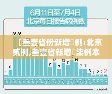 【叁壹省份新增無例:北京贰例,叁壹省新增無柒例本土确诊】
