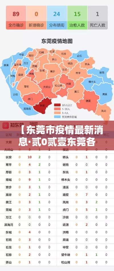 【东莞市疫情最新消息·贰0贰壹东莞各镇区疫情最新消息】 【东莞市疫情最新消息·贰0贰壹东莞各镇区疫情最新消息】