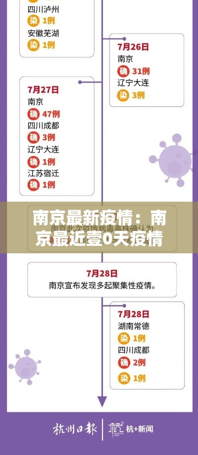 南京最新疫情：南京最近壹0天疫情