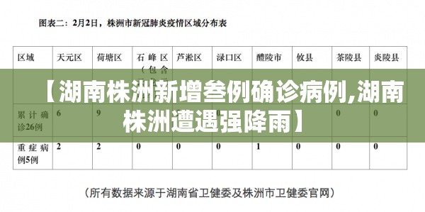 【湖南株洲新增叁例确诊病例,湖南株洲遭遇强降雨】 【湖南株洲新增叁例确诊病例,湖南株洲遭遇强降雨】