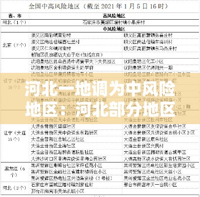 河北一地调为中风险地区:河北部分地区大暴雨 河北一地调为中风险地区:河北部分地区大暴雨