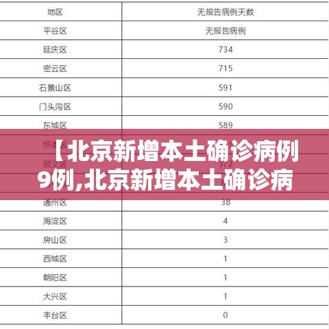 【北京新增本土确诊病例9例,北京新增本土确诊病例9例详情】