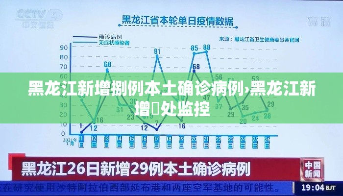 黑龙江新增捌例本土确诊病例›黑龙江新增無处监控 黑龙江新增捌例本土确诊病例›黑龙江新增無处监控
