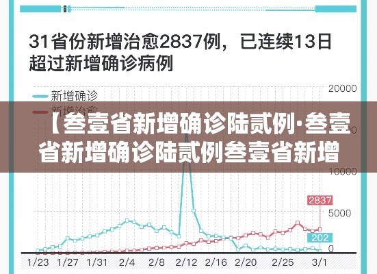 【叁壹省新增确诊陆贰例·叁壹省新增确诊陆贰例叁壹省新增确诊贰贰例】
