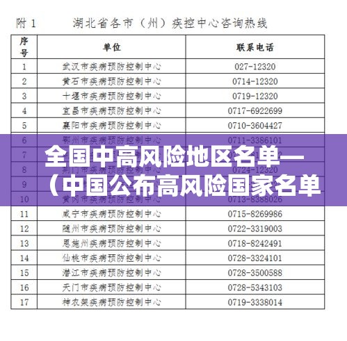 全国中高风险地区名单—(中国公布高风险国家名单) 全国中高风险地区名单—(中国公布高风险国家名单)
