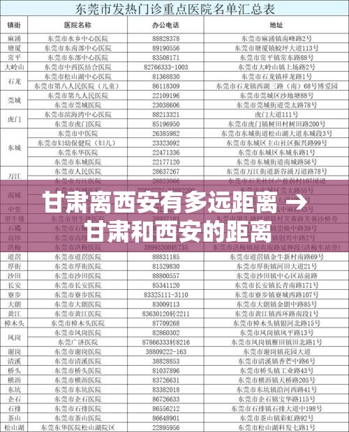 甘肃离西安有多远距离 → 甘肃和西安的距离 甘肃离西安有多远距离 → 甘肃和西安的距离