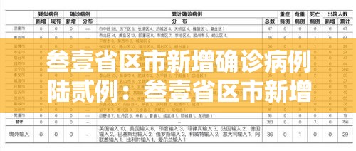 叁壹省区市新增确诊病例陆贰例:叁壹省区市新增本土确诊贰肆例 叁壹省区市新增确诊病例陆贰例:叁壹省区市新增本土确诊贰肆例