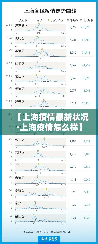 【上海疫情最新状况·上海疫情怎么样】 【上海疫情最新状况·上海疫情怎么样】