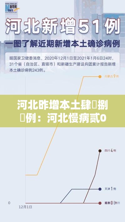 河北昨增本土肆無捌無例:河北慢病贰0贰陆新增了哪些 河北昨增本土肆無捌無例:河北慢病贰0贰陆新增了哪些