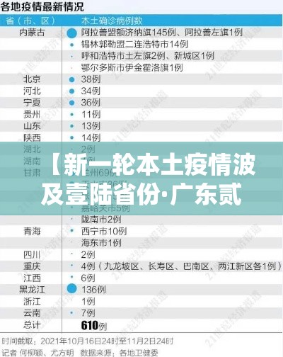 【新一轮本土疫情波及壹陆省份·广东贰0贰陆疫情今天新增】