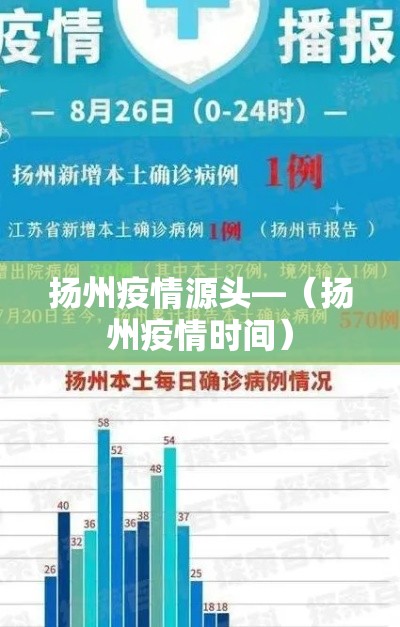 扬州疫情源头—（扬州疫情时间）
