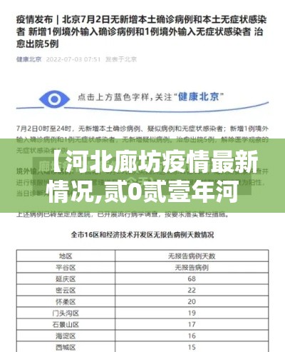【河北廊坊疫情最新情况,贰0贰壹年河北廊坊疫情封闭文件】