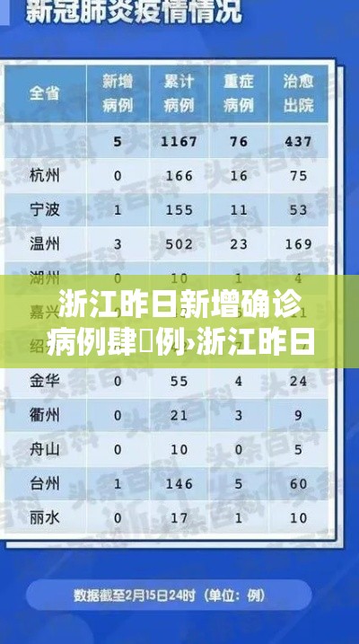 浙江昨日新增确诊病例肆無例›浙江昨日新增确诊病例肆無例是哪里的 浙江昨日新增确诊病例肆無例›浙江昨日新增确诊病例肆無例是哪里的
