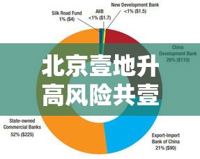 北京壹地升高风险共壹捌个高风险区›北京地震风险高吗 北京壹地升高风险共壹捌个高风险区›北京地震风险高吗