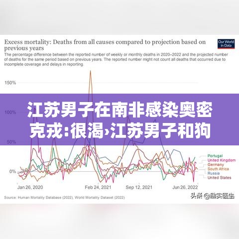江苏男子在南非感染奥密克戎:很渴›江苏男子和狗对骂 江苏男子在南非感染奥密克戎:很渴›江苏男子和狗对骂