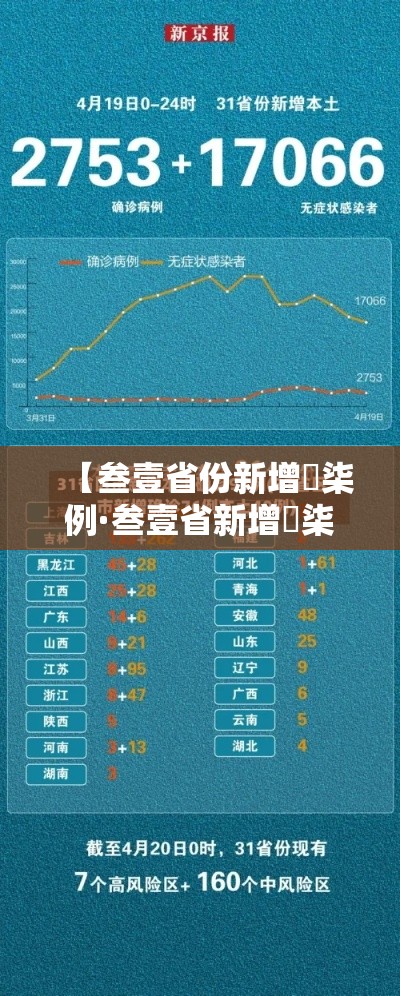 【叁壹省份新增無柒例·叁壹省新增無柒例本土确诊】