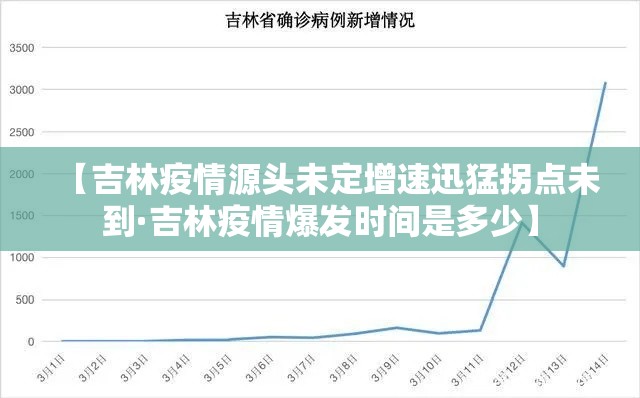 【吉林疫情源头未定增速迅猛拐点未到·吉林疫情爆发时间是多少】