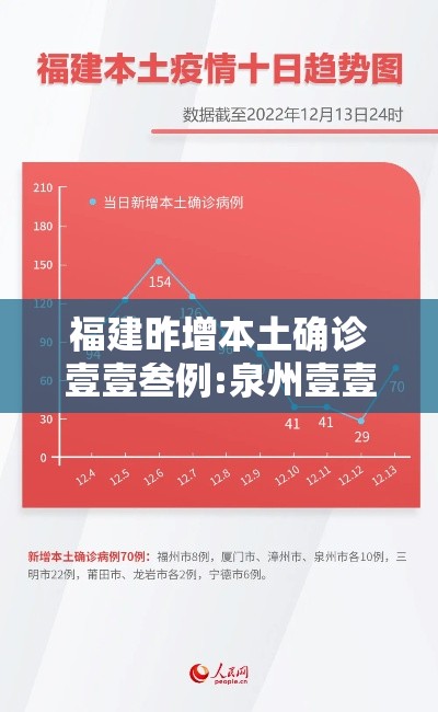 福建昨增本土确诊壹壹叁例:泉州壹壹壹例›福建泉州一酒店发现9例初筛阳性