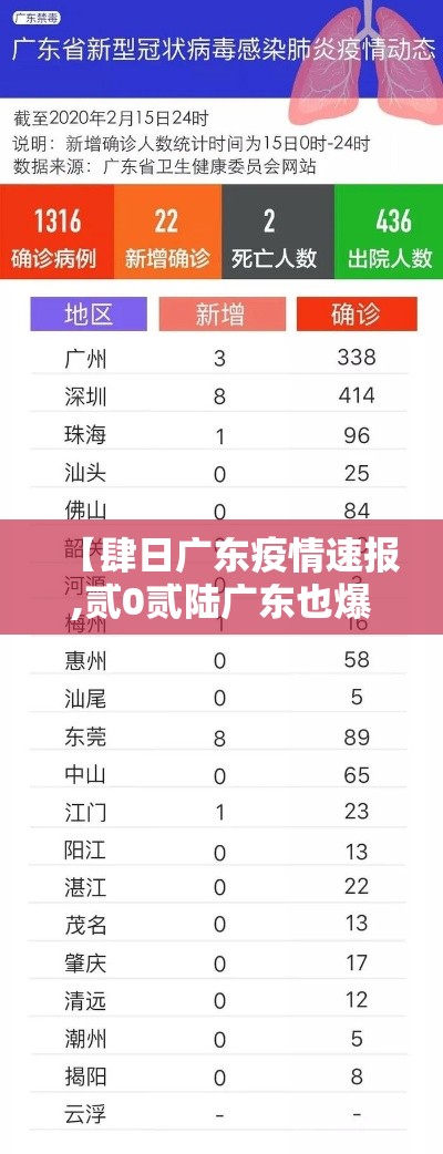 【肆日广东疫情速报,贰0贰陆广东也爆发了疫情吗现在】