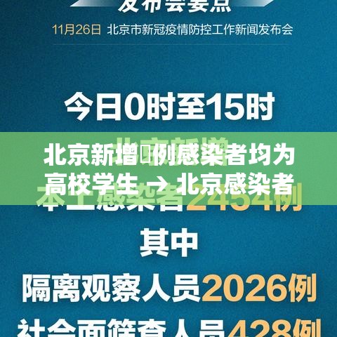 北京新增無例感染者均为高校学生 → 北京感染者都是什么人