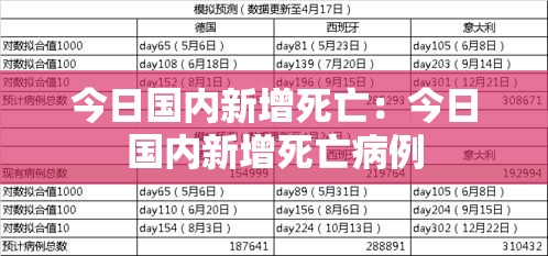 今日国内新增死亡：今日国内新增死亡病例