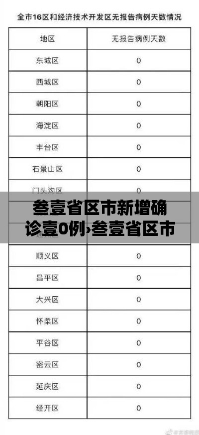 叁壹省区市新增确诊壹0例›叁壹省区市新增叁柒例本土确诊