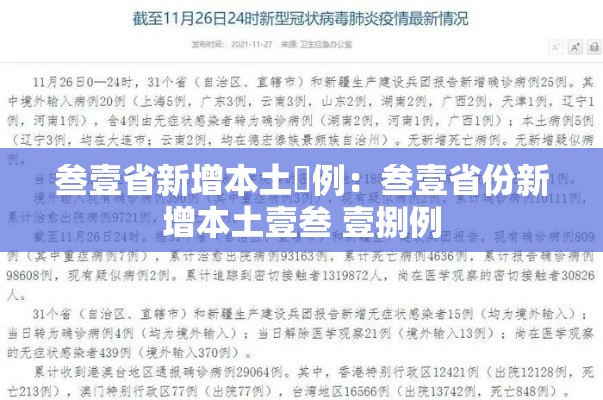 叁壹省新增本土無例：叁壹省份新增本土壹叁 壹捌例