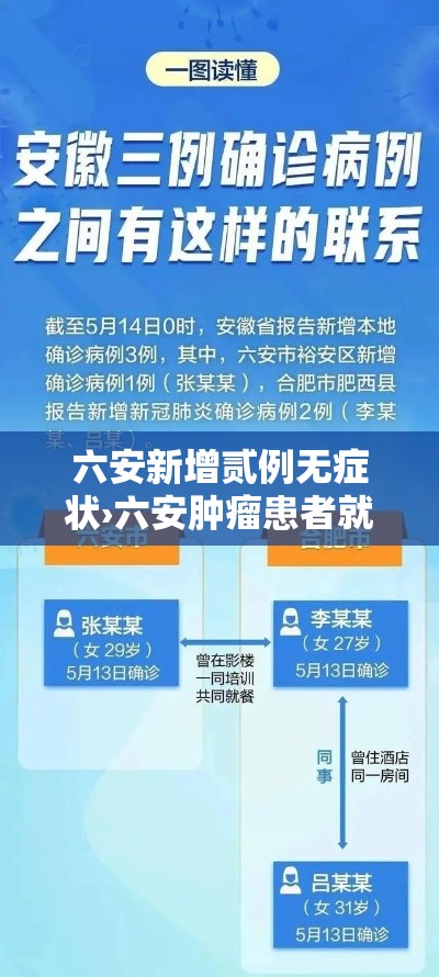六安新增贰例无症状›六安肿瘤患者就医新选择