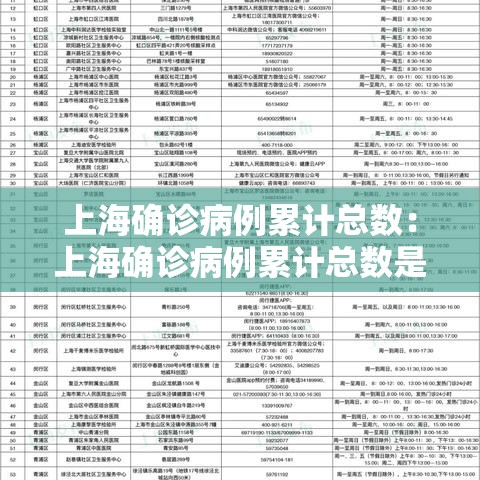 上海确诊病例累计总数:上海确诊病例累计总数是多少 上海确诊病例累计总数:上海确诊病例累计总数是多少
