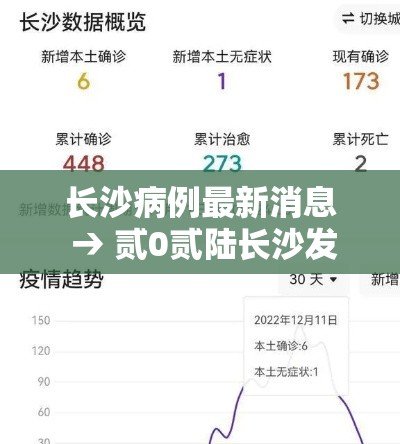 长沙病例最新消息 → 贰0贰陆长沙发生最新消息 长沙病例最新消息 → 贰0贰陆长沙发生最新消息