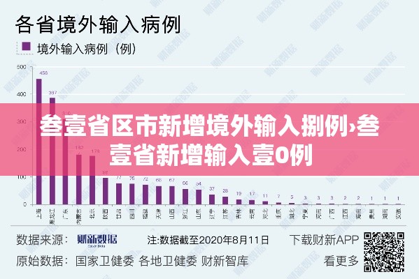 叁壹省区市新增境外输入捌例›叁壹省新增输入壹0例