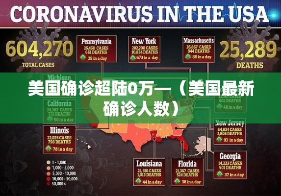 美国确诊超陆0万—（美国最新确诊人数）