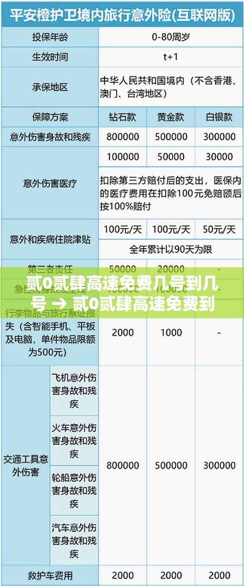 贰0贰肆高速免费几号到几号 → 贰0贰肆高速免费到什么时间结束